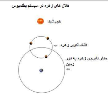 پیروزی زمین مرکزی
