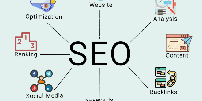 بهینه سازی و سئو (SEO) و چیست؟