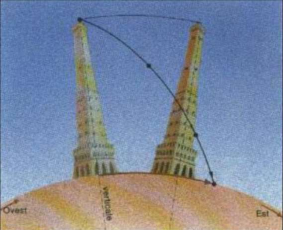 اثر کوریولیس