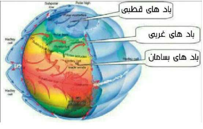 اثر کوریولیس