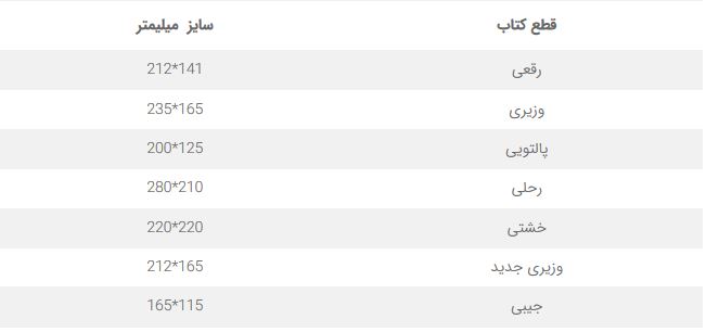 راهنمای انواع قطع در ایندیزاین و استانداردهای صفحه آرایی