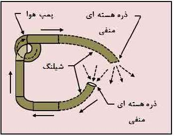 میدان مغناطیسی در زمین تخت