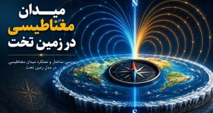 میدان مغناطیسی در زمین تخت
