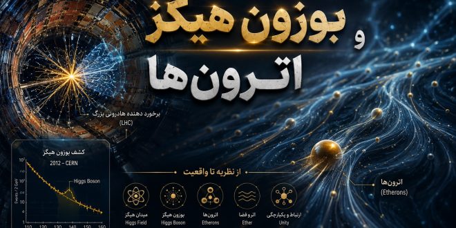 بوزون هیگز و اترون ها