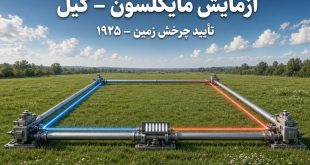 آزمایش مایکلسون – گیل