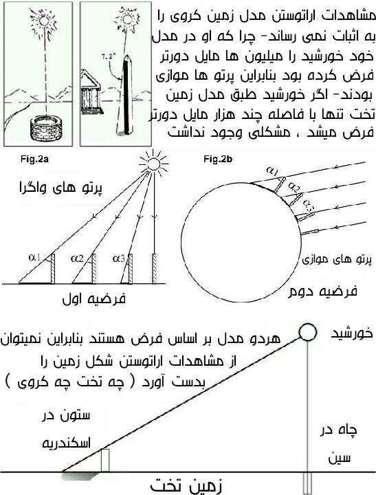آزمایش اراتوستن