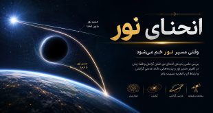 انحنای نور