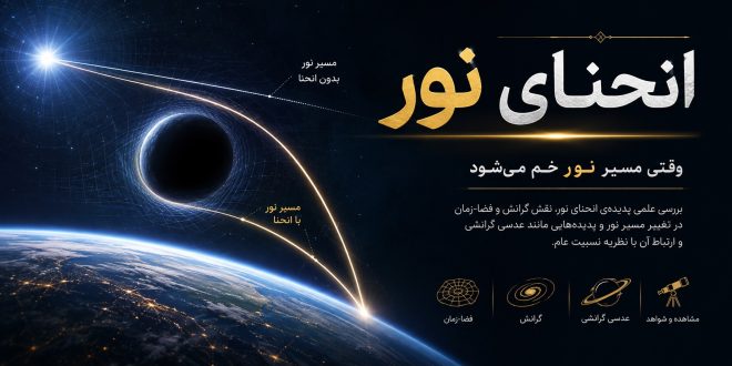 انحنای نور