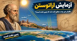 آزمایش اراتوستن