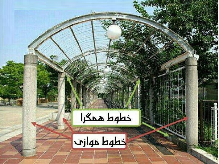 بحث درباره فرضیه اراتوستن